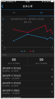 三款腕表詮釋Garmin的智能光學心率腕表時代 智能手表 腕表 熱點動態  第3張
